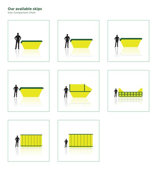 Skip Hire Chart